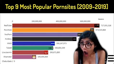 top rated porn|Top 50 Most Viewed Videos